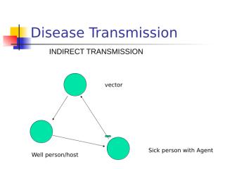 5a. Disease Transmission.ppt