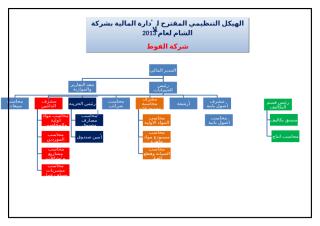 الهيكل التنظيمي لمديرية الشؤون المالية.docx