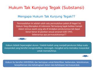 Hukum Tak Kunjung Tegak (Substansi).pptx